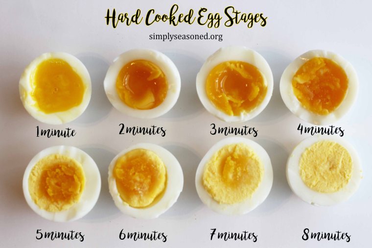 Hard Cooked Egg Guide